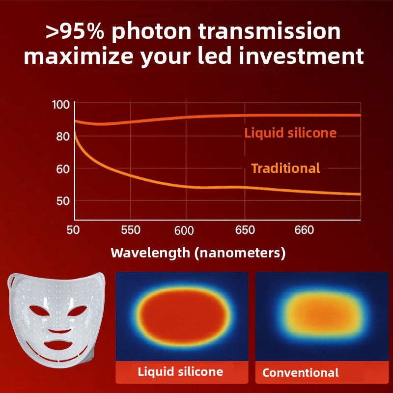 High absorbance LED Red Light Therapy Facial Mask